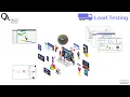 QA Valley - Load Testing 2