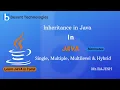 Inheritance in Java OOPs Principles Java Tamil Tutorial