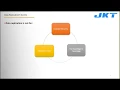 Webinar - Progress
