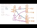 Tutorial Array notation and Pointer Notation exercise