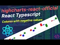 React JS Tutorial - Basic to Advance highcharts-react-official React Column with negative values