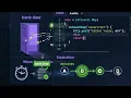 Here s How I Finally Understood concatMap