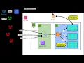 Ionic UT for Ionic Applications in AWS