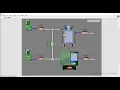 LabVIEW Level control 2 water tanks