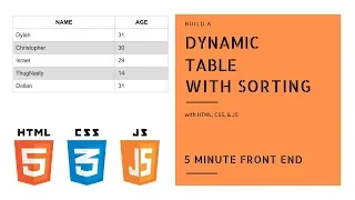 Build a Dynamic Table with Sorting HTML CSS JavaScript Frontend Mini Projects Dylan Israel
