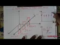 Z buffering algorithm