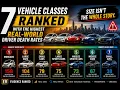7 Vehicle Classes With the Highest Real-World Driver Death Rates