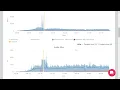 Using Call end information to debug WebRTC connectivity issues