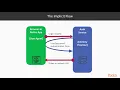 Hands-On Microservices with TypeScript 3 Authentication and Authorization packtpub com