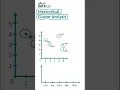 Hierarchical Cluster Analysis