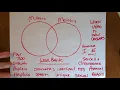 Recap Mitosis vs Meiosis Please correct your work and submit to the class assignment Venn Diagram