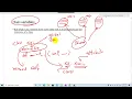 Class Attribute Learning OOP using Python