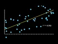 Correlation and Coefficient of Determination in 3 Minutes