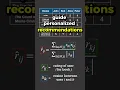 Collaborative Filtering - Explained w caps