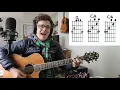 Jolene | Ray Lamontagne Guitar Lesson Tutorial [Beginner-Intermediate]