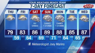 Weather Forecast August 6th 2020