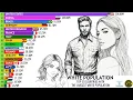 TOP 20 COUNTRIES WITH THE LARGEST WHITE POPULATION