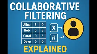 Collaborative Filtering Explained Recommender Systems Tutorial for Beginners