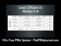 P90x Workout Schedule - What is P90x Find Out What to Expect