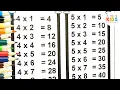 Master the Art of Multiplication Learn the 4 5 Times Tables Easy Way To Learn 4 5 Tables