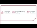 RGP Change Management Overview