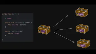Introduccion a genericos en Java