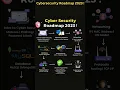 Download Lagu Cybersecurity Roadmap 2023 ! #cybersecurity