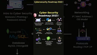 Cybersecurity Roadmap 2023