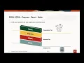 SERN Development using SODA Express React and NodeJS