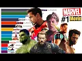 Download Lagu Top 15 Marvel Movies of All Time (2000 - 2022)
