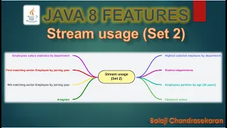 Java Streams API - Stream usage Set 2 tutorial