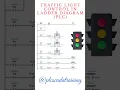 Traffic Light Control in Ladder Diagram