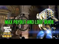 Cayo Perico Heist - Max Payout and Loot Guide
