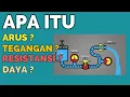 Lagu APA ITU ARUS LISTRIK, TEGANGAN, RESISTANSI, DAN DAYA LISTRIK