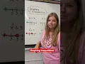 Graphing inequalities