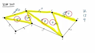 Finding maximum flow through a network