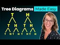 How To Make A Tree Diagram for Probability