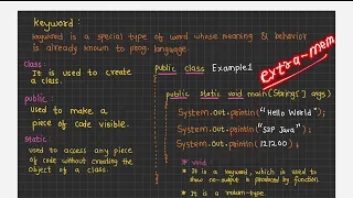 What is a Keyword in Java Reserved Keywords Explained Core Java S2P