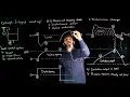 Integral windup its remedy and simulation - process control lecture