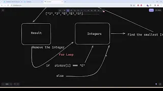 Coderbyte Off Line Minimum Easy Solution with JavaScript