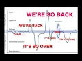 It s So Over We Are So Back