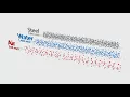 Download Lagu Propagation speed of sound in steel, water and air