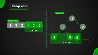 Heap Sort Visualization with animation Coddict
