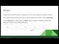 AP CS A Unit 6 Lesson 1 - Introduction to Arrays
