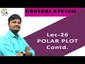 Lec 26 Polar Plot Continued