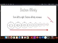 Electron Affinity