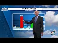 Rain chances increase amid ongoing Extreme Drought
