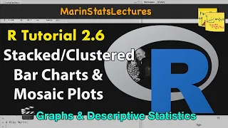 Stacked and Grouped Bar Charts and Mosaic Plots in R R Tutorial 2 6 MarinStatsLectures
