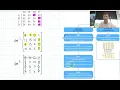 Hungarian algorithm for minimum optimal solution assignment problems