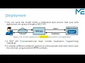 Lecture 35 From Code to Cloud Mastering System Deployment and Monitoring